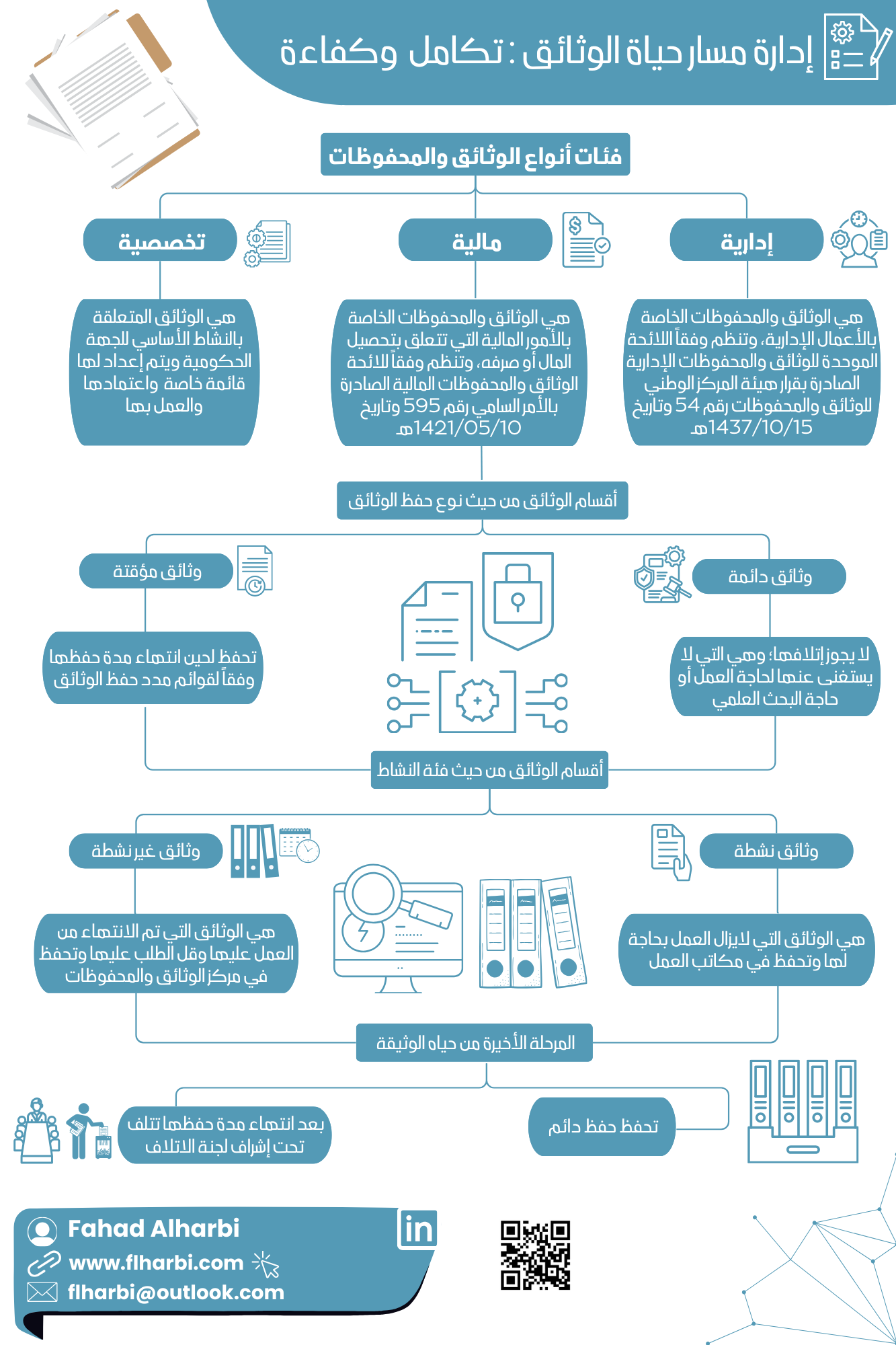 إدارة-مسار-حياة-الوثائق-تكامل-وكفاءة إدارة مسار حياة الوثائق : تكامل وكفاءة