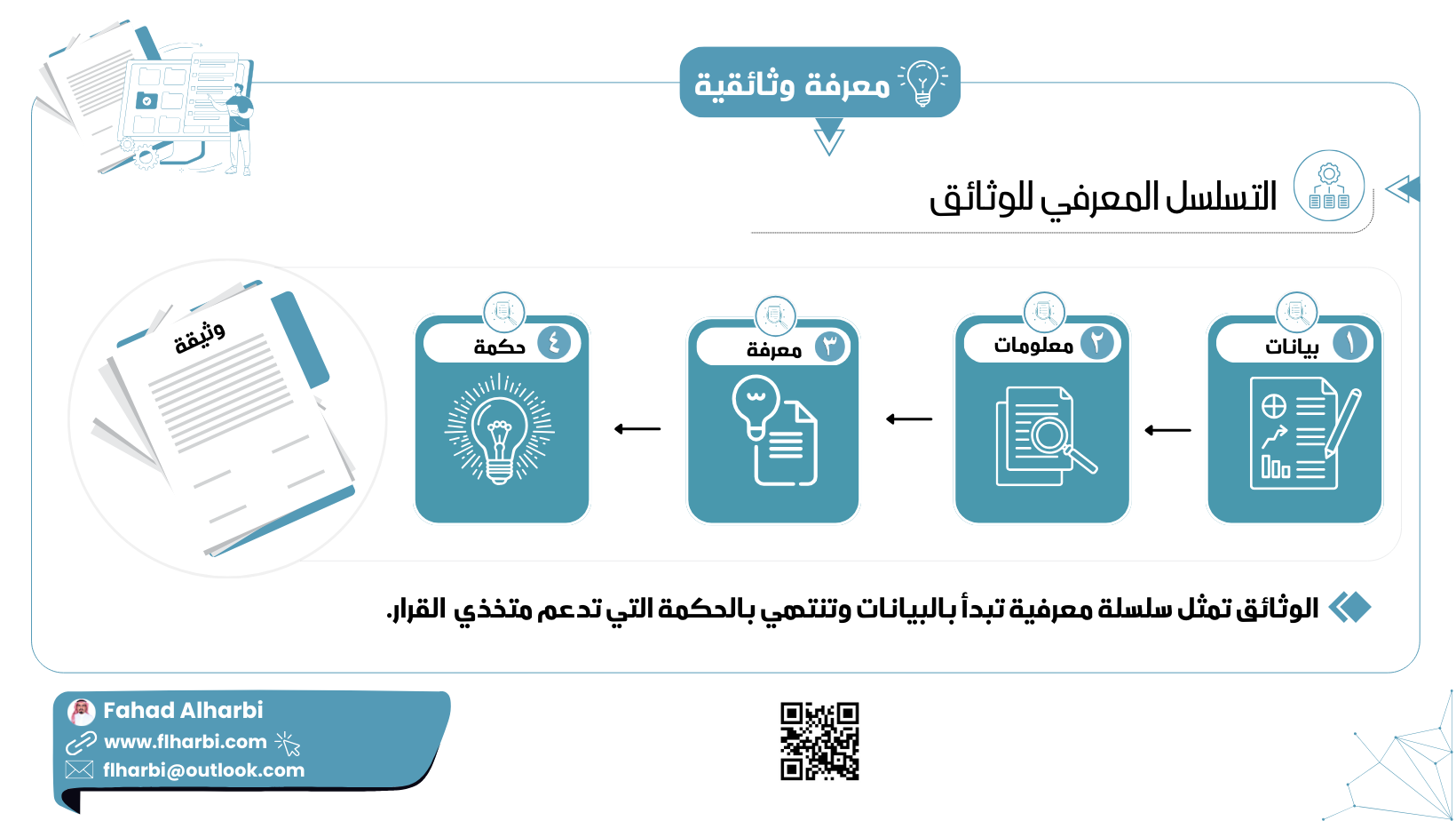 التسلسل المعرفي للوثائق