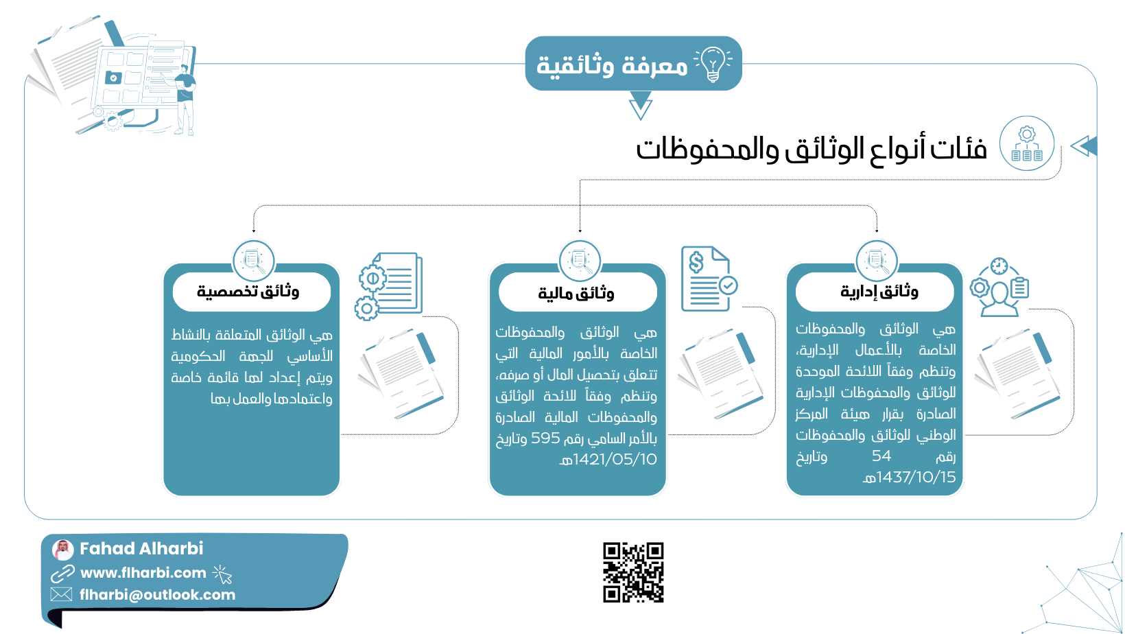 فئات-أنواع-الوثائق-والمحفوظات فئات أنواع الوثائق والمحفوظات